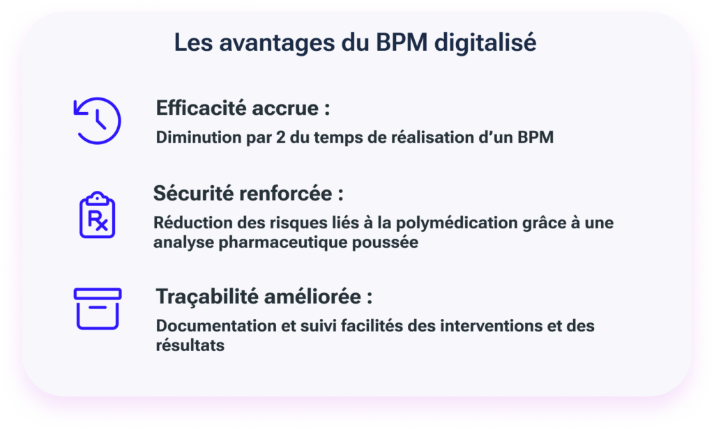 Les avantages de réaliser le bilan partagé de médication avec une solution digitale