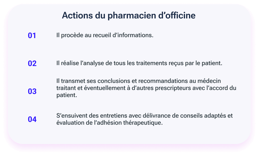 les 4 actions du pharmacien d'officine dans le cadre du BPM